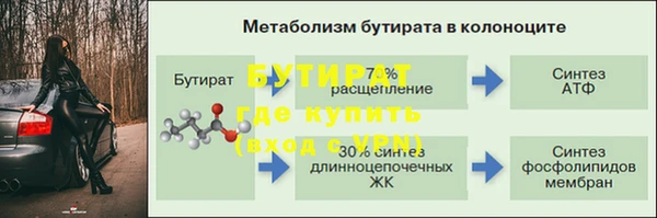 Альфа ПВП Балабаново